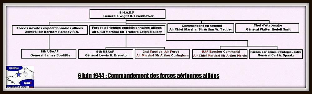 Commandement Forces aeriennes-dday