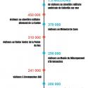 infographie - chiffre sur la fréquentation touristique du débarquement en Normandie